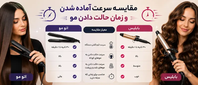 مقایسه سرعت آماده شدن و زمان حالت دادن مو