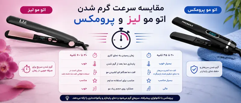مقایسه سرعت گرم شدن اتو مو لیز و پرومکس