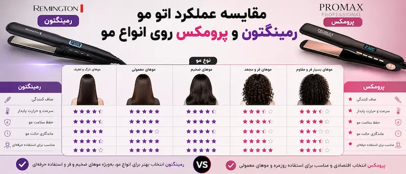 مقایسه عملکرد اتو مو رمینگتون و پرومکس روی انواع مو