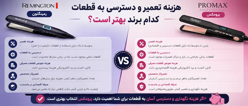 هزینه تعمیر و دسترسی به قطعات کدام برند بهتر است؟