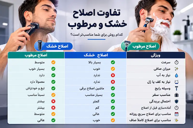 تفاوت اصلاح خشک و مرطوب