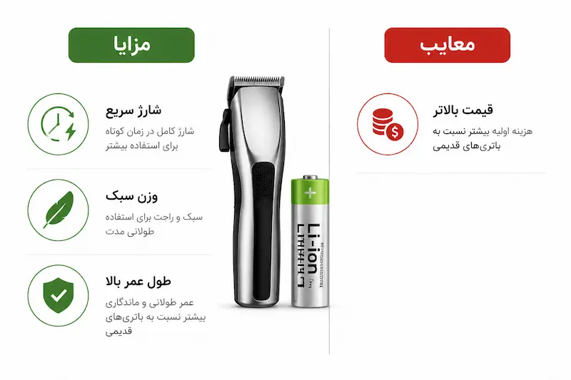 مزایا و معایب باتری لیتیومی در ماشین اصلاح