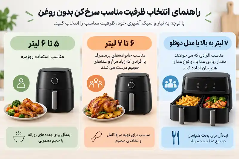 کدام سرخ‌کن برای من مناسب است؟