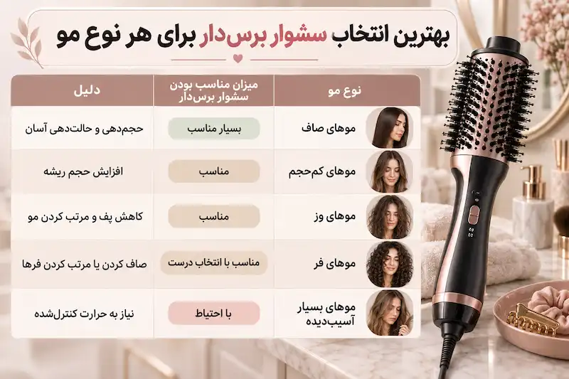 بهترین انتخاب سشوار برس دار برای هر نوع مو
