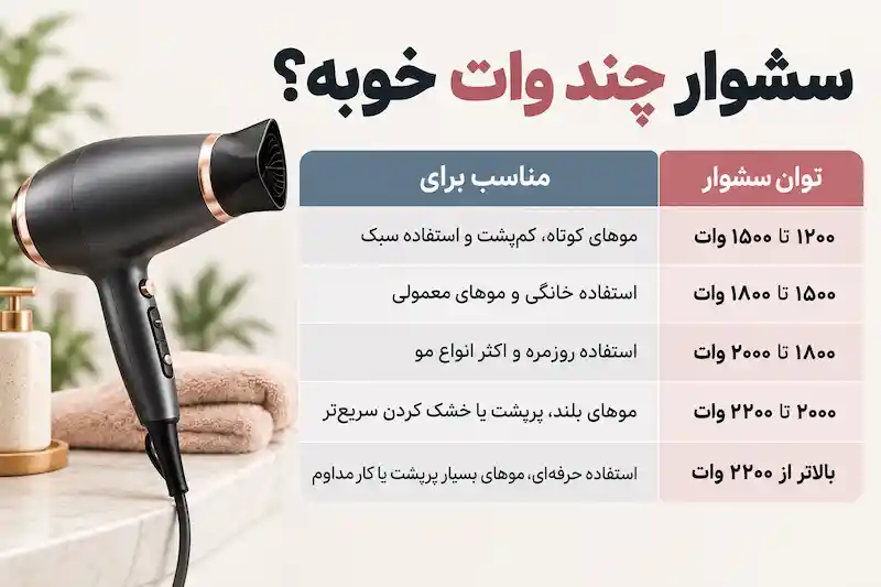 سشوار چند وات خوبه؟