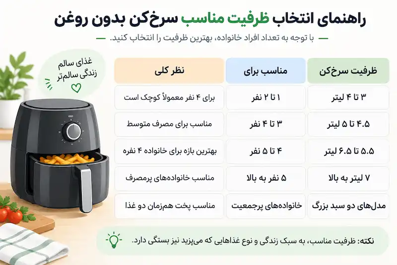 سرخ‌کن چند لیتری خوبه؟