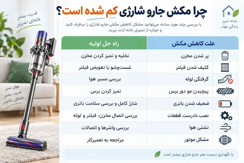 چرا مکش جارو شارژی کم شده است؟