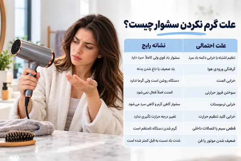 علت گرم نکردن سشوار چیست؟
