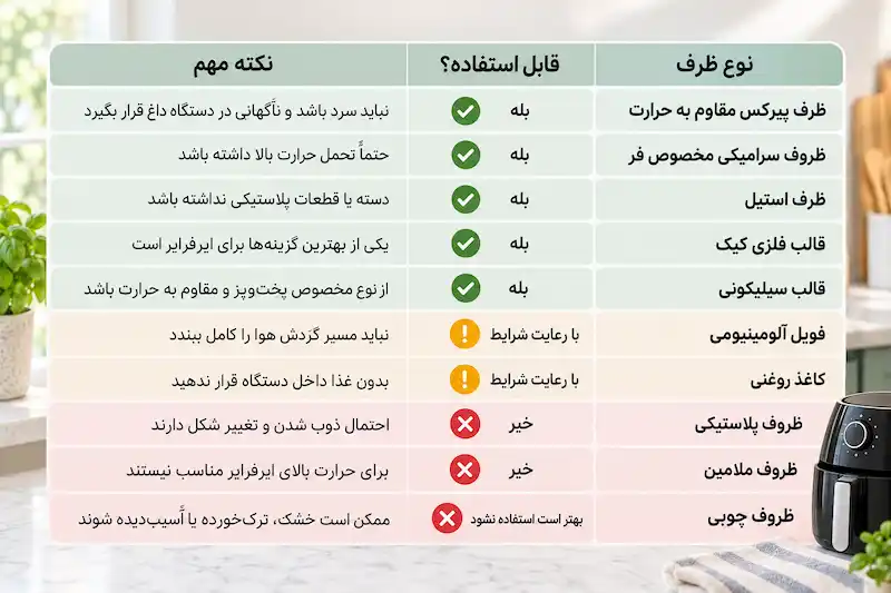 جدول ظروف مجاز و ممنوع در سرخ‌کن بدون روغن