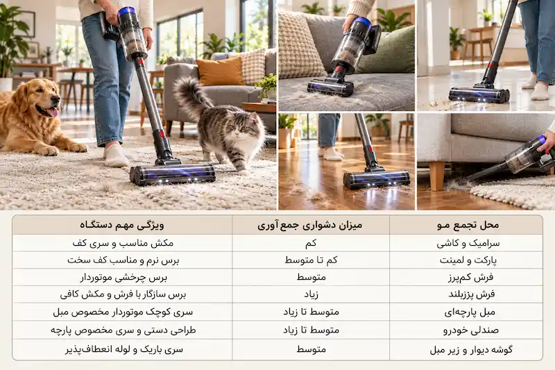 بررسی عملکرد جارو شارژی روی فرش، مبل، سرامیک و پارکت
