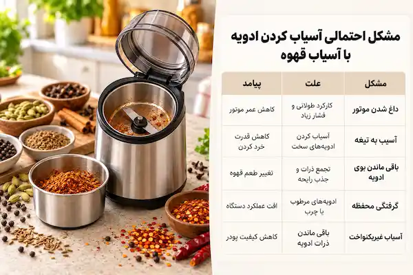مشکل احتمالی آسیاب کردن ادویه با آسیاب قهوه